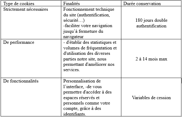 liste de cookies utilisés